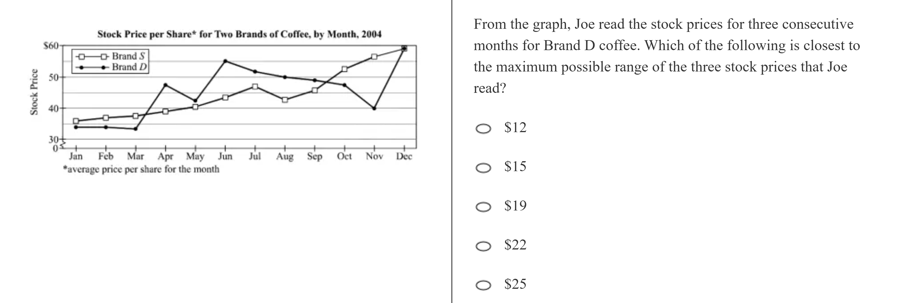 kmf math sprint practice